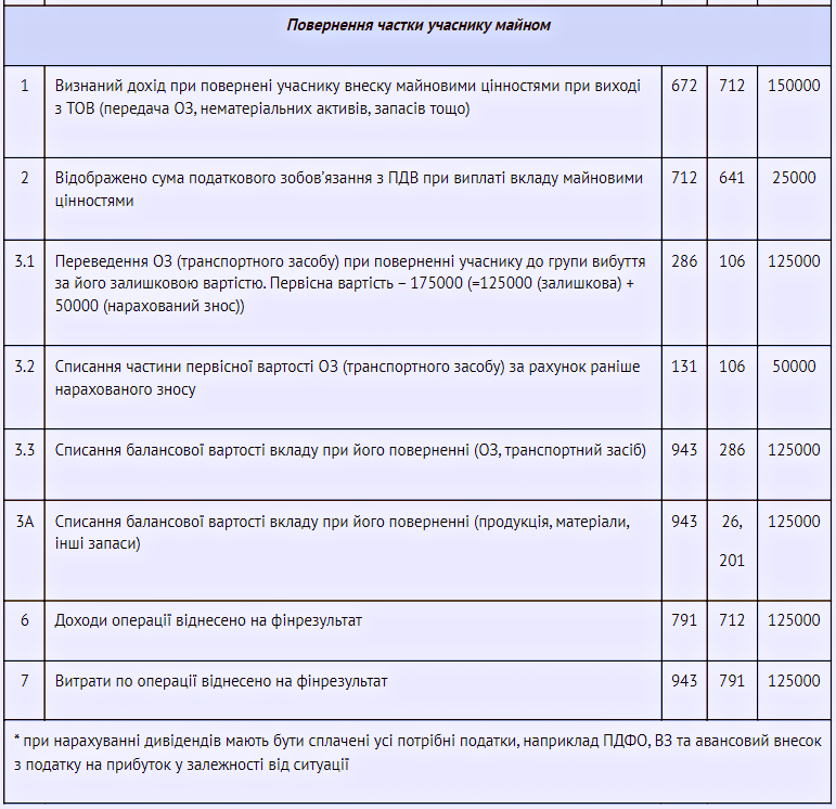 Статутний капітал підприємства